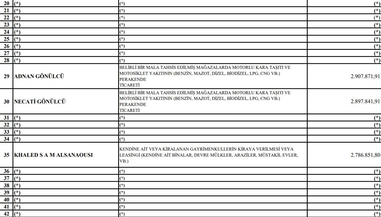Sakarya'da 2023 yılınınVergi Rekortmenleri Listesi Açıklandı.5 Gayrimenkul firması Listede Yerini aldı